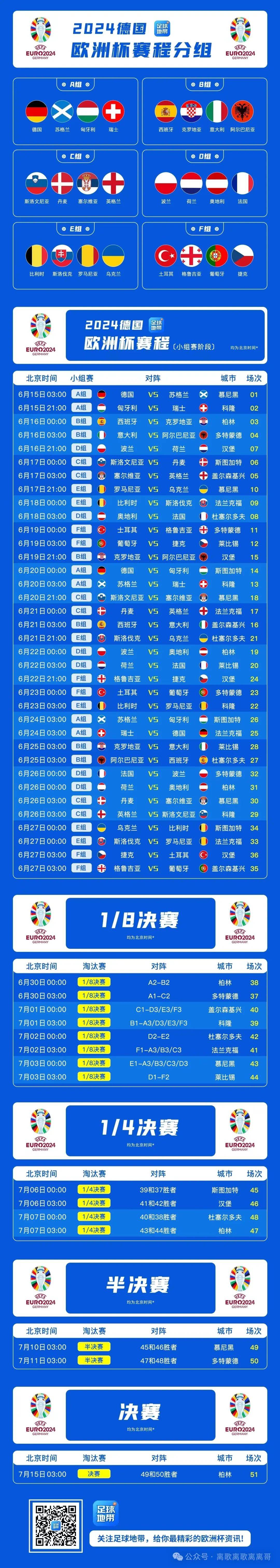 欧洲杯预选赛数据分析