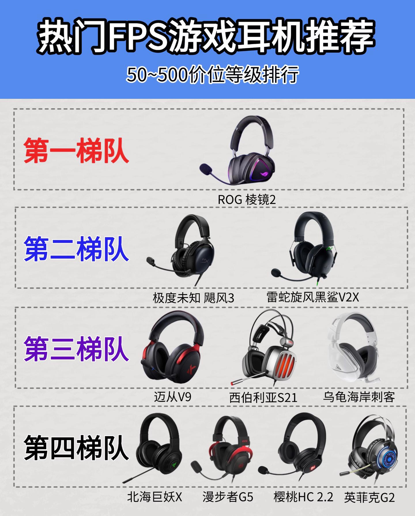电竞耳机测评：哪款最适合FPS游戏？的简单介绍