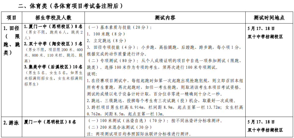 九游体育官方网站-高校体育专业招生新政：增加心理素质测试的简单介绍