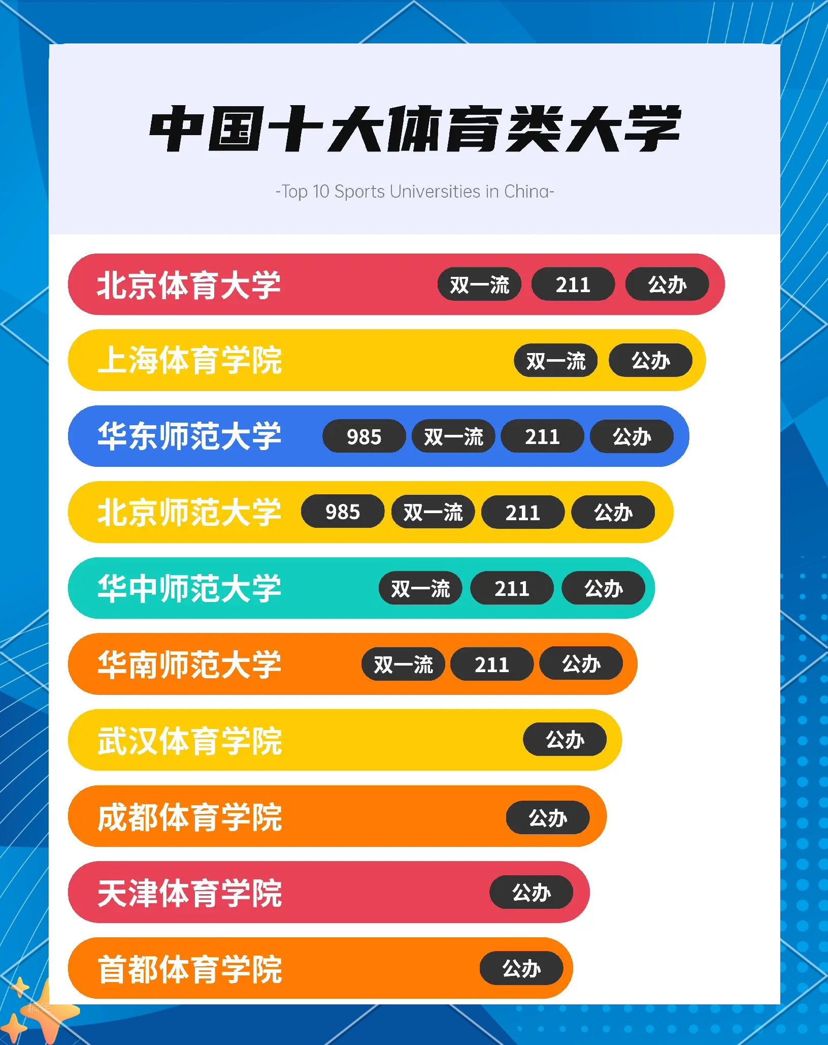 高校体育专业招生新政：增加心理素质测试的简单介绍