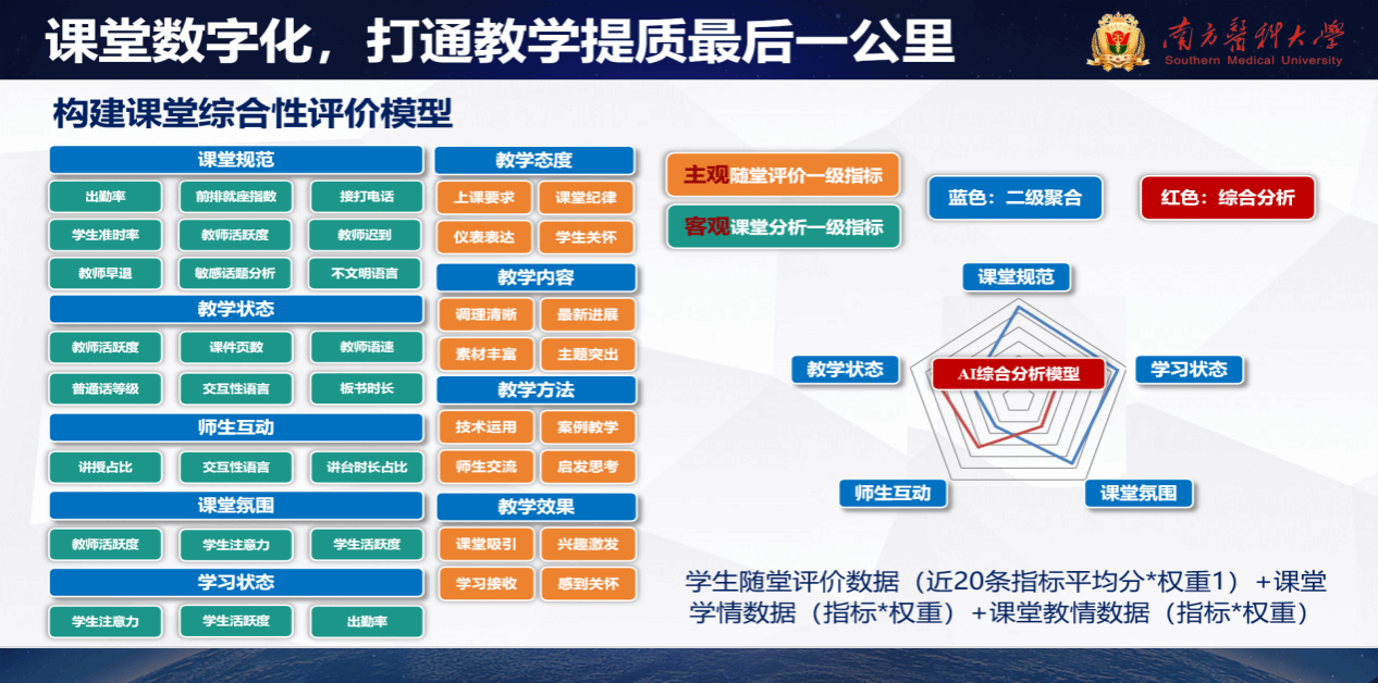 AI教练系统上线，战术布置更科学的简单介绍