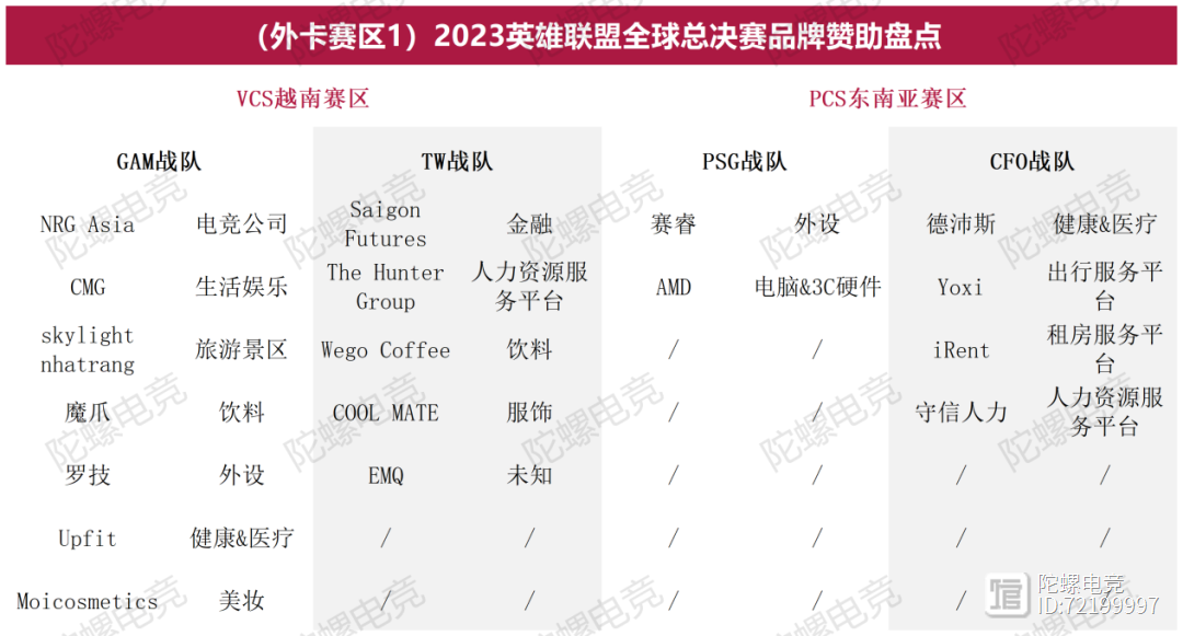 九游体育网站入口-关于体育赞助市场分析：电竞超越传统体育的信息