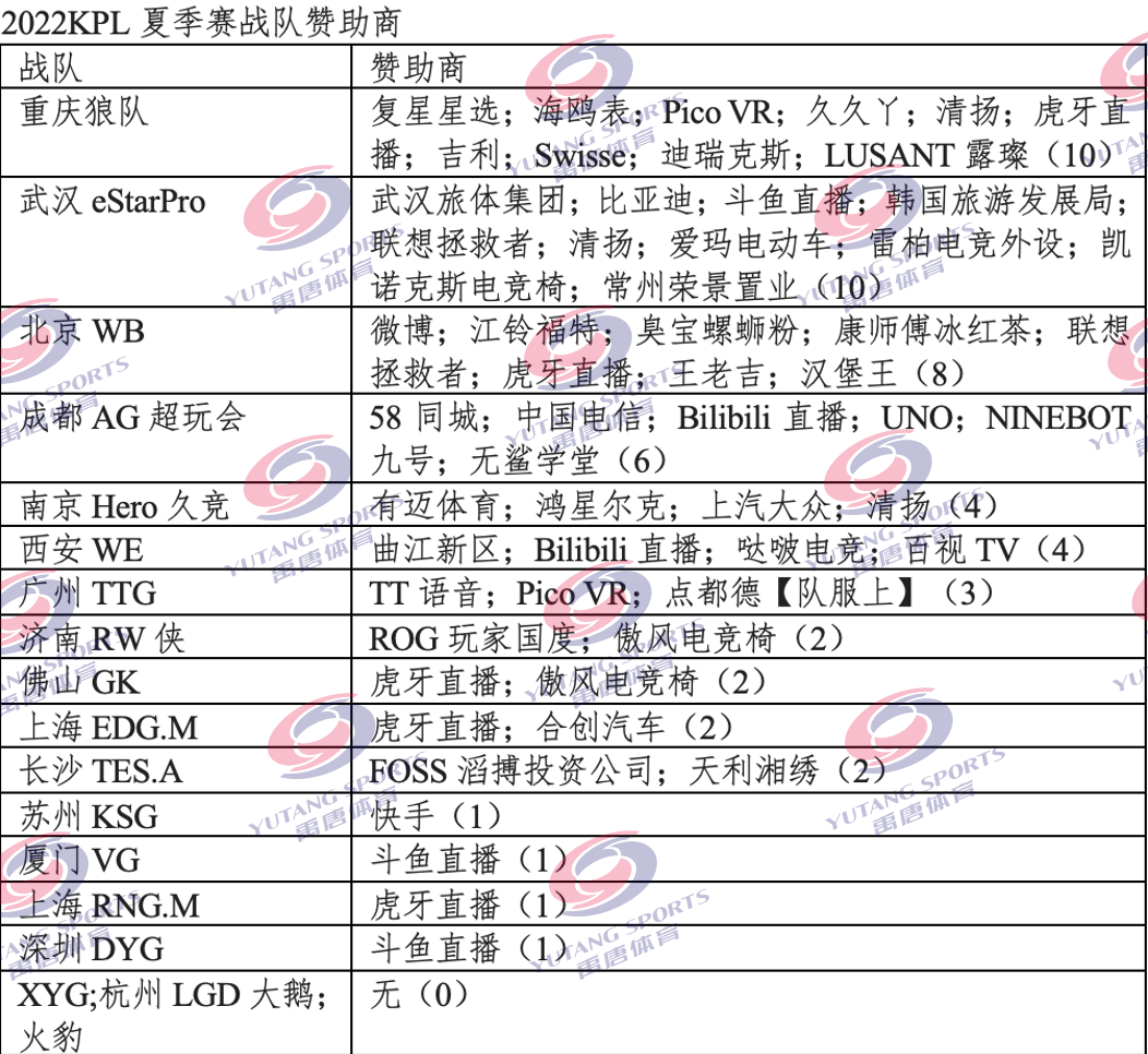 关于体育赞助市场分析：电竞超越传统体育的信息