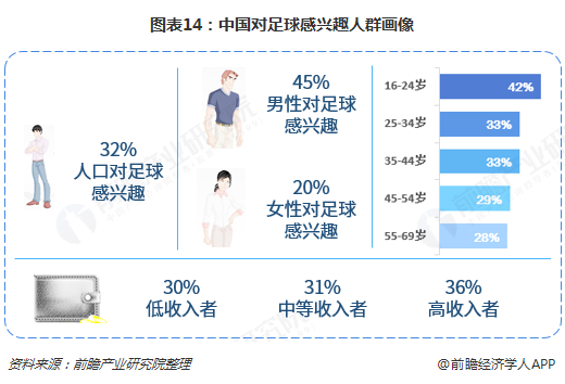 三中卫体系：现代足球的新趋势？的简单介绍