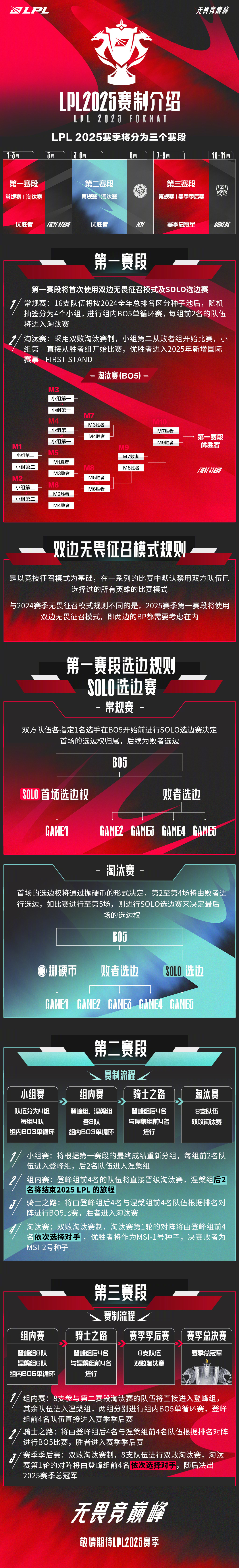 九游体育官网入口-包含JDG重组银河战舰，新赛季能否统治LPL？的词条