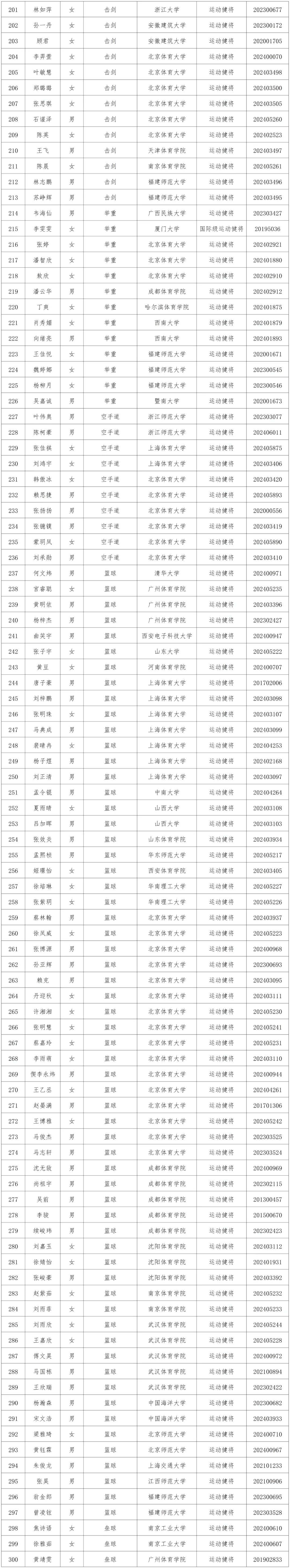 2025年最值得关注的10位运动员