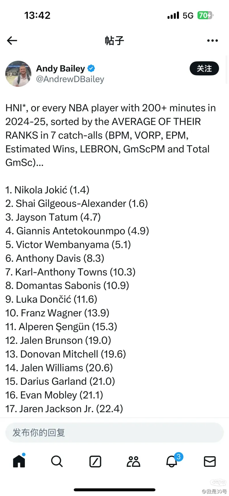 NBA公布最新MVP排行榜：约基奇领跑