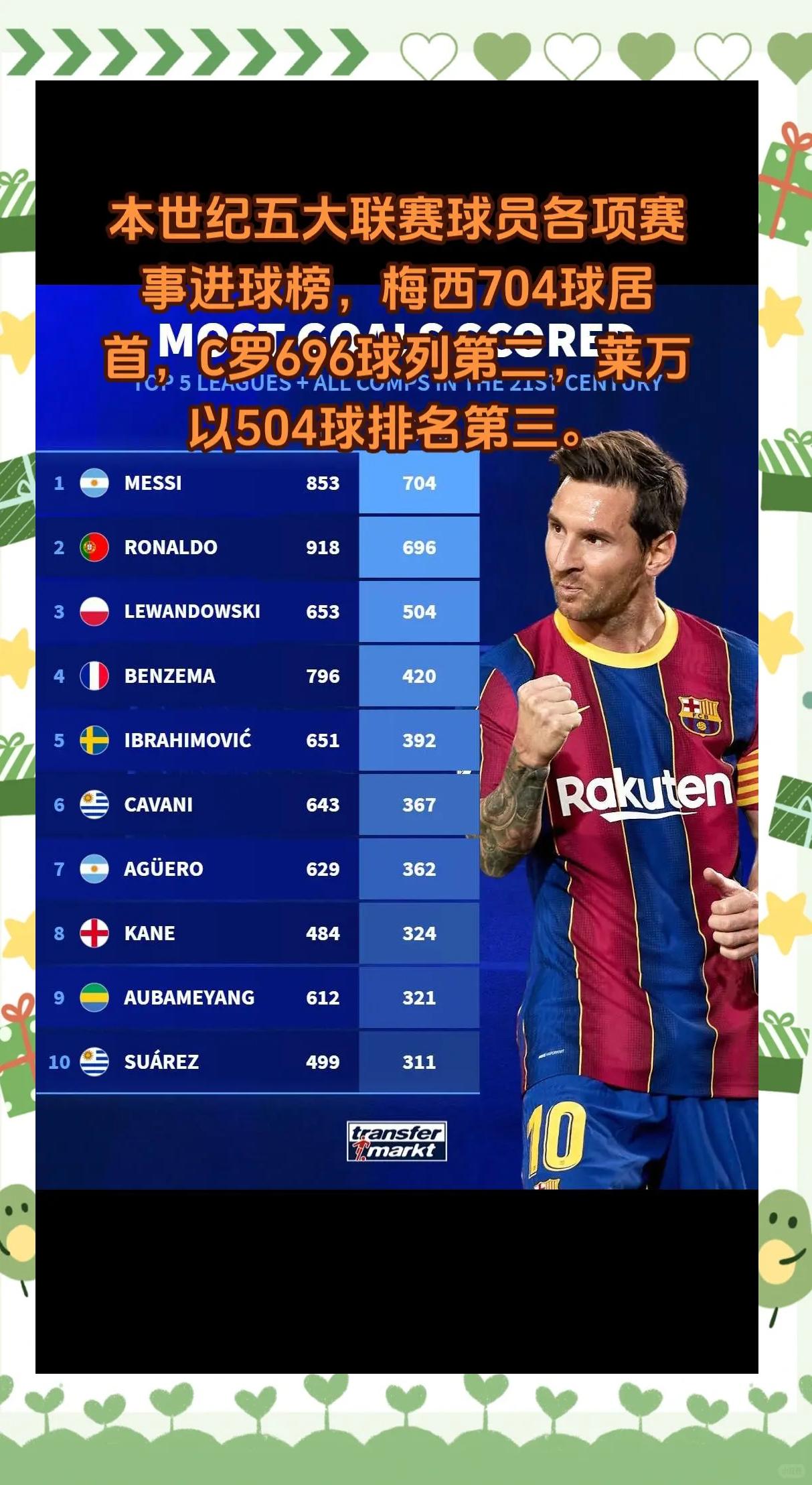 五大联赛进球最多球队盘点