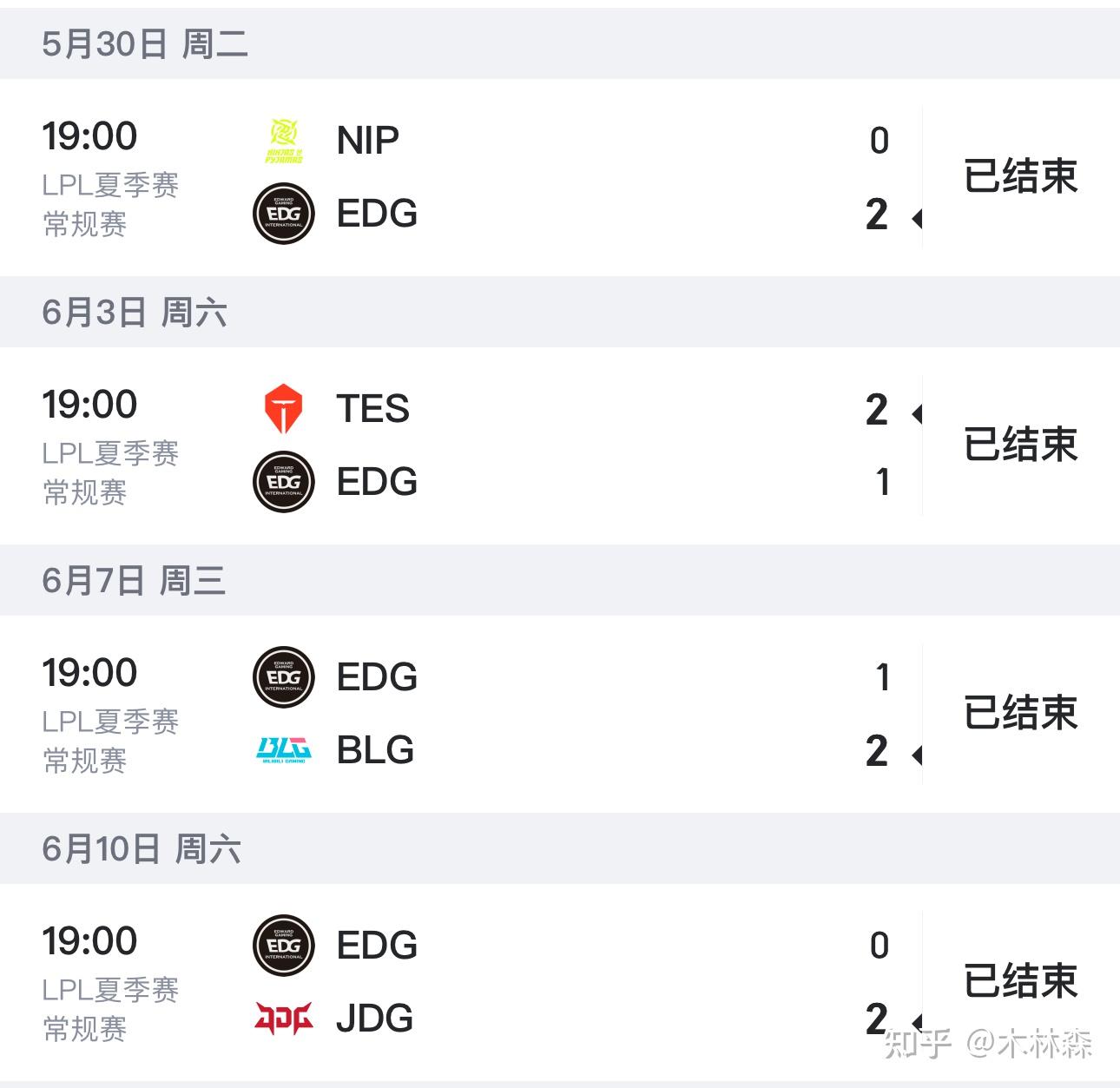 Uzi复出加盟EDG，LPL夏季赛能否重返巅峰？的简单介绍