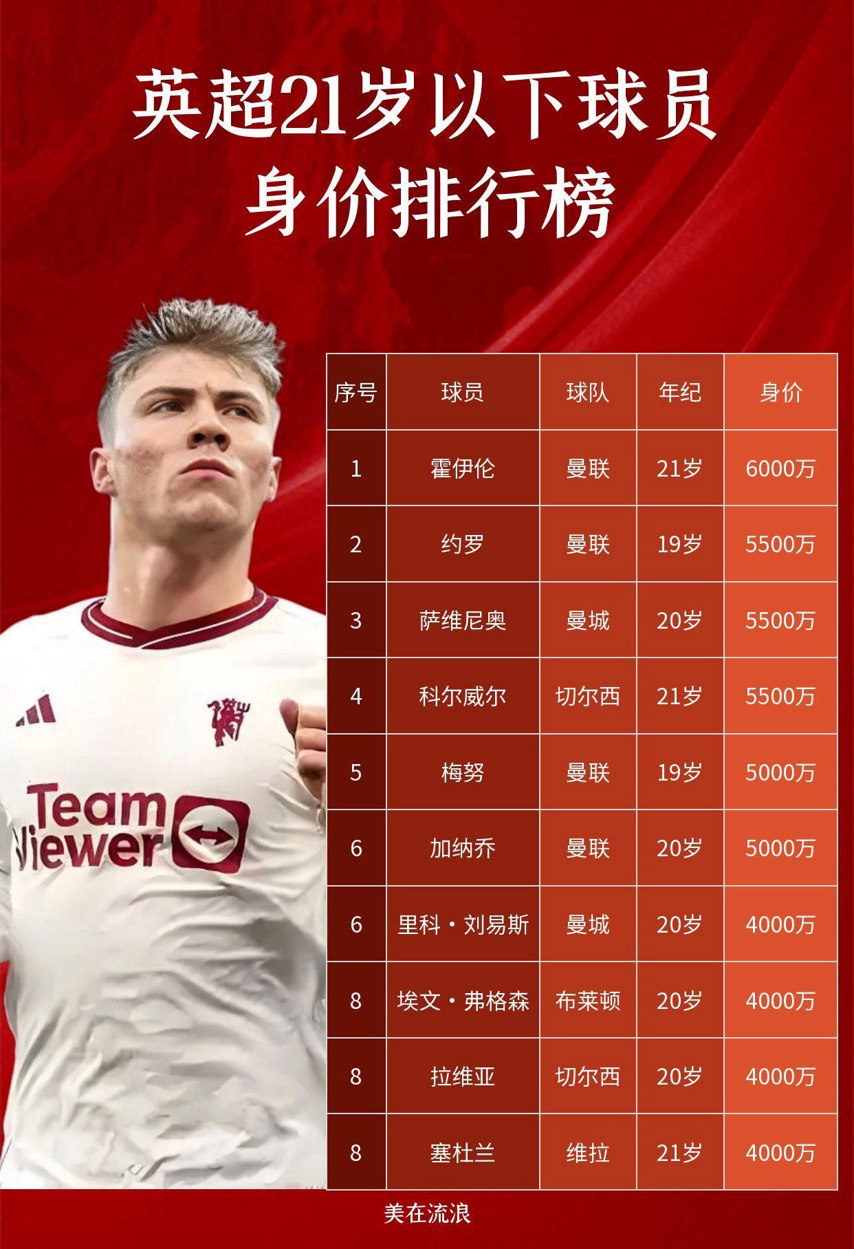 自由市场热门球员一览