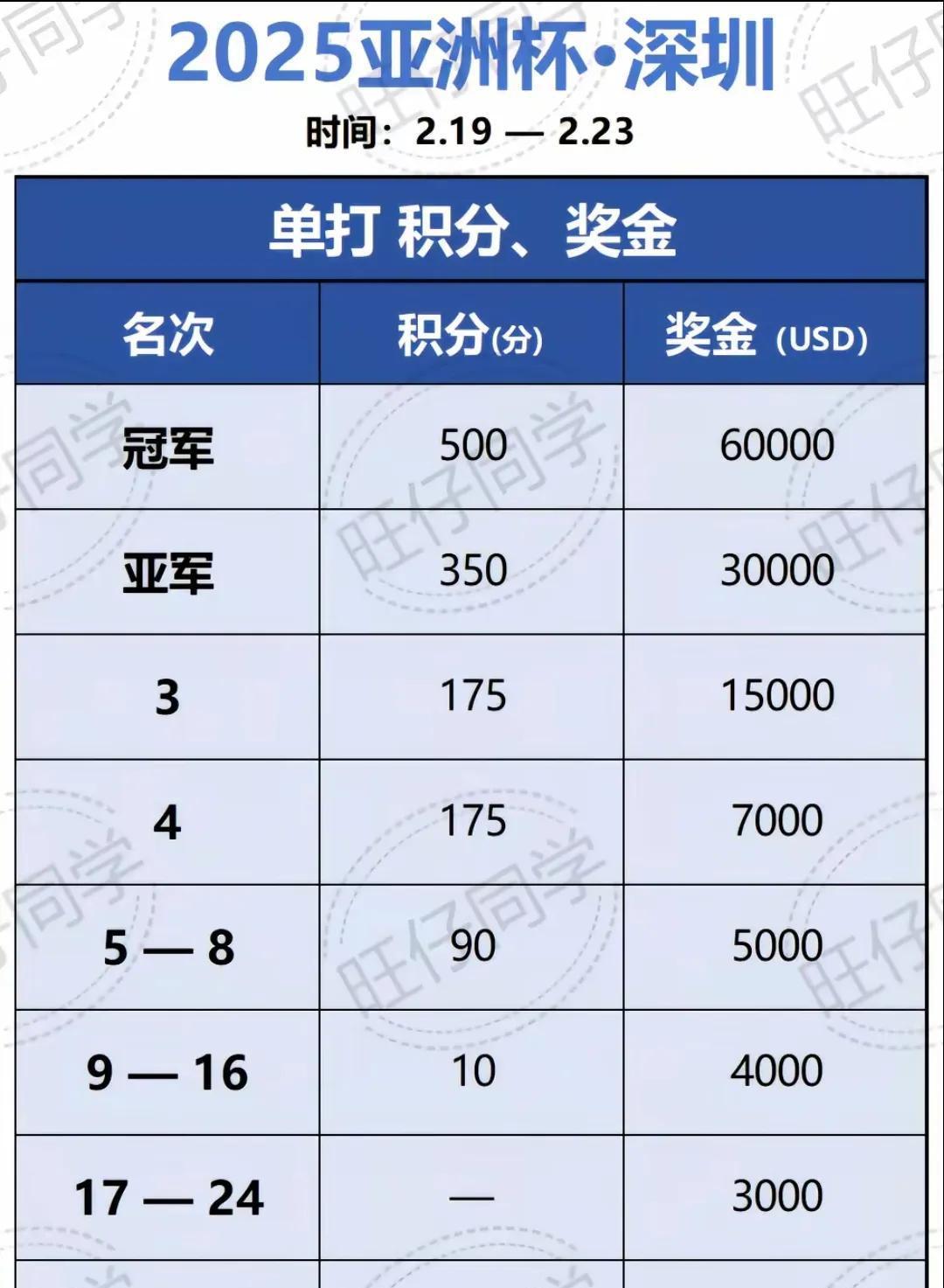 九游体育-包含亚洲杯赛程公布：中国队签运如何？的词条