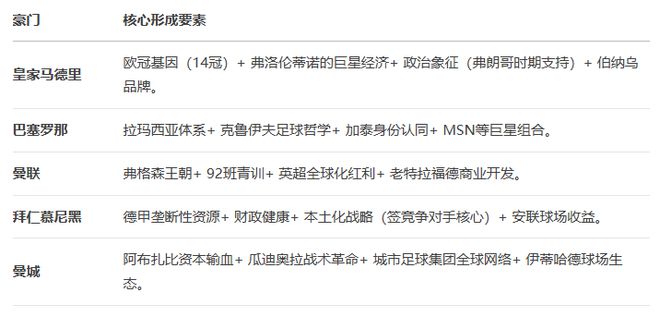 九游体育登录-欧超联赛：豪门自救还是背叛足球？