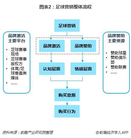 足球经济学：豪门如何赚钱？的简单介绍
