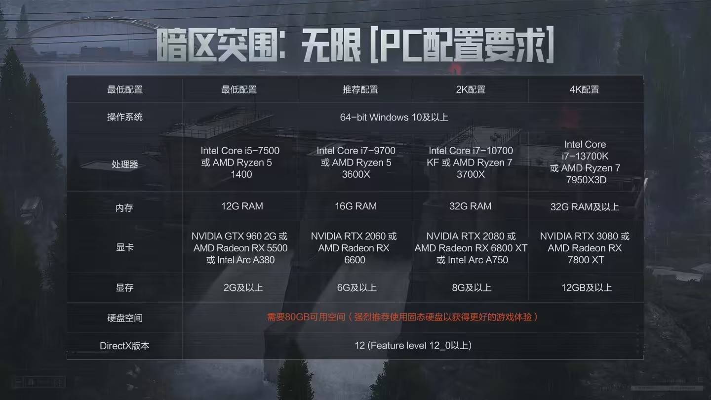 九游体育官方网站-《电竞系统配置推荐：不同预算全覆盖》的简单介绍