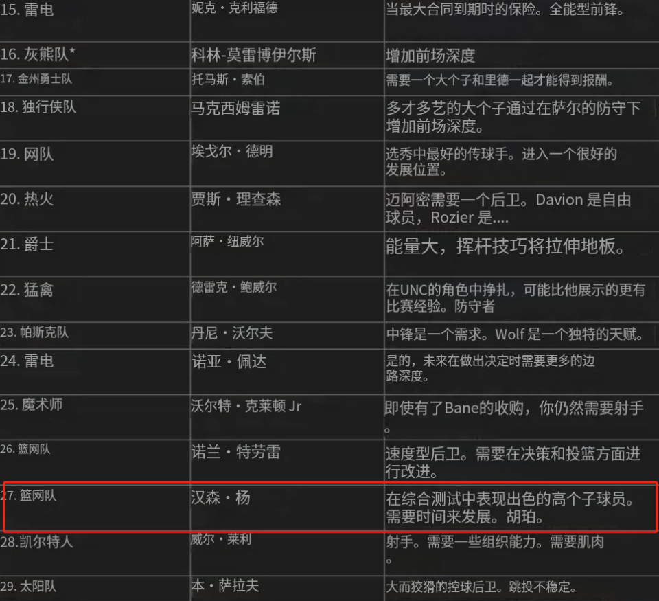 九游体育平台官网-包含NBA考虑降低选秀年龄限制，高中生或回归的词条