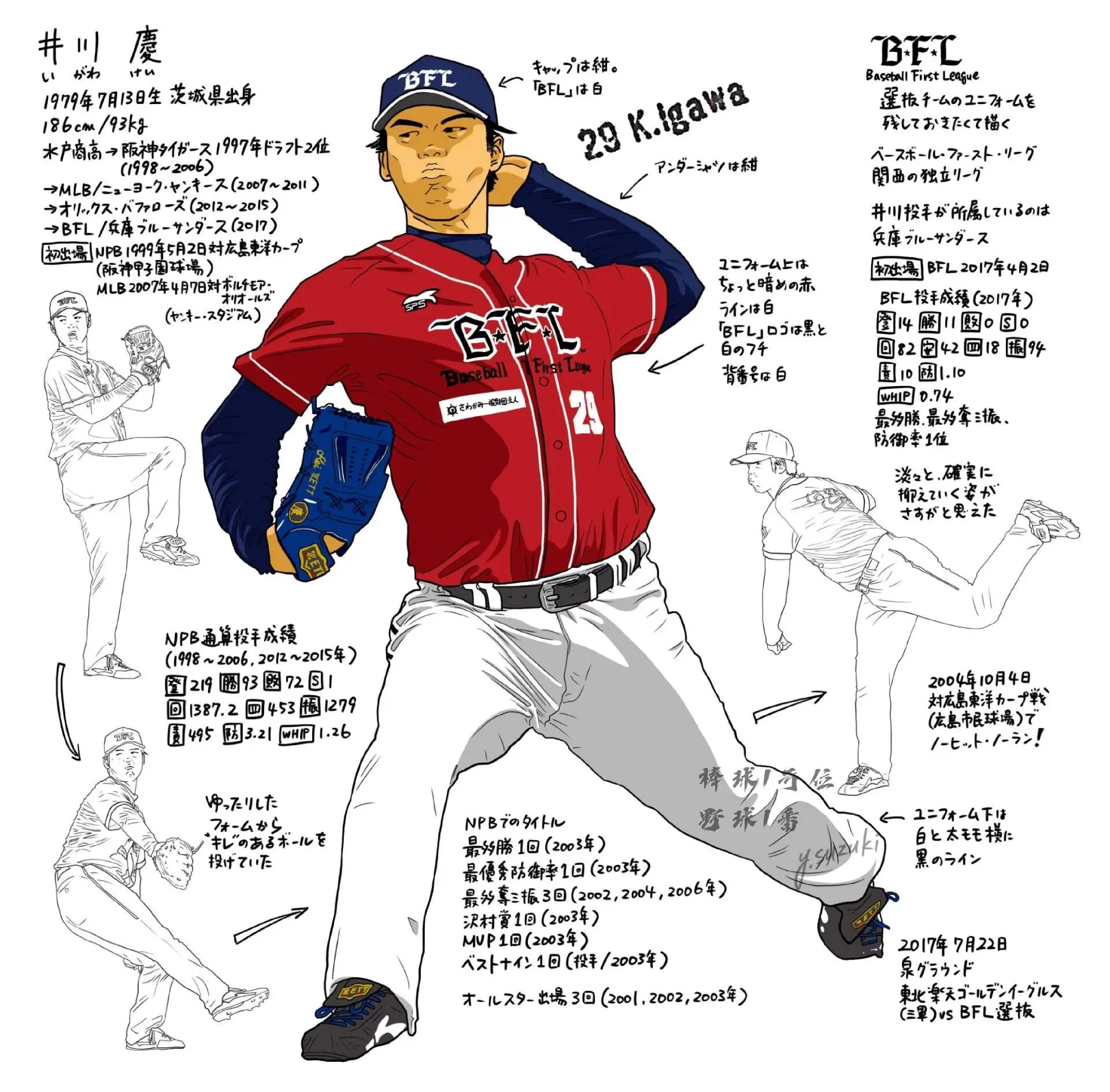 “描绘梦想：年轻球员的NBA旅程与愿望！”的简单介绍