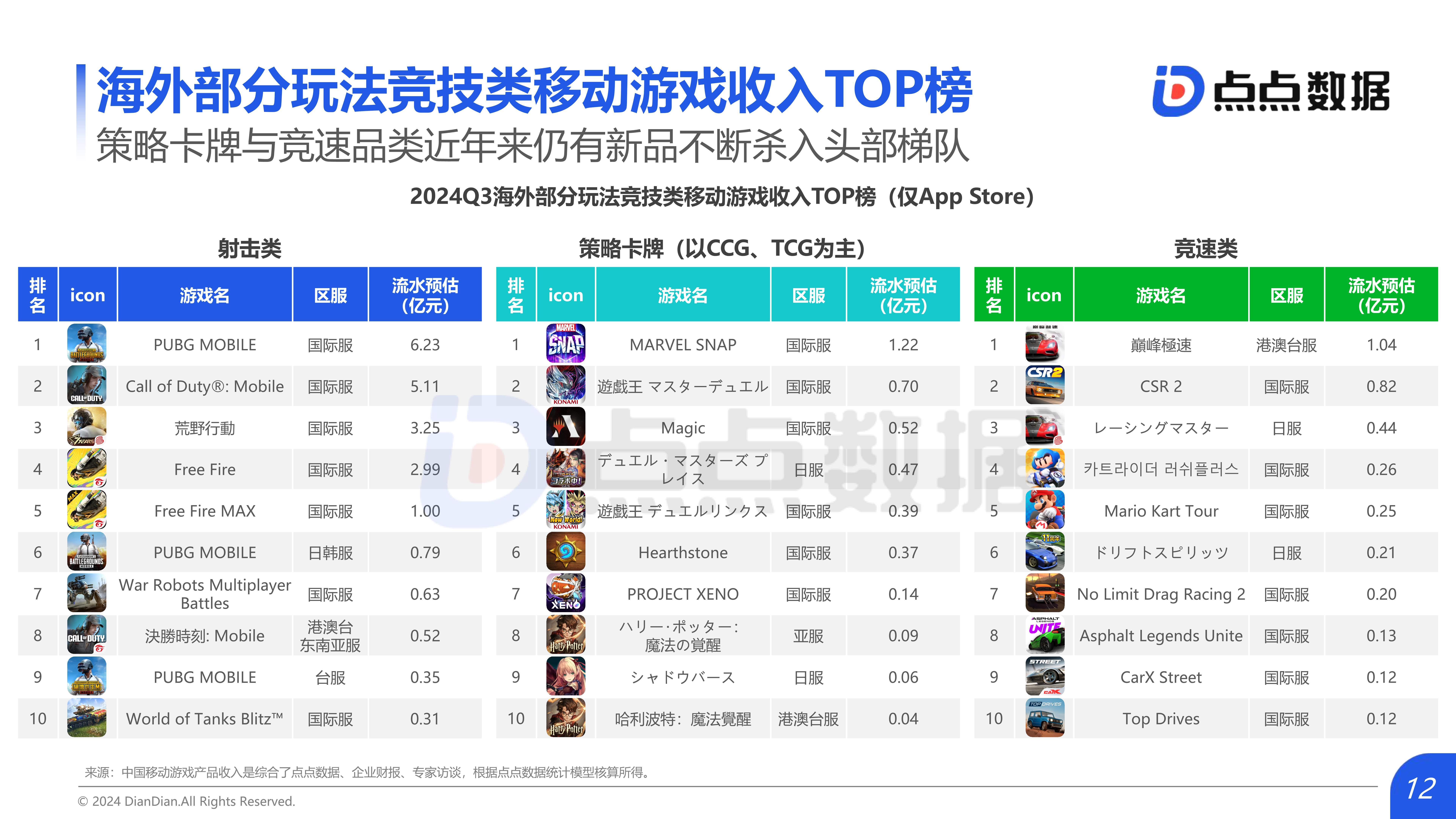 2025电竞预测：移动电竞市场规模将超PC的简单介绍