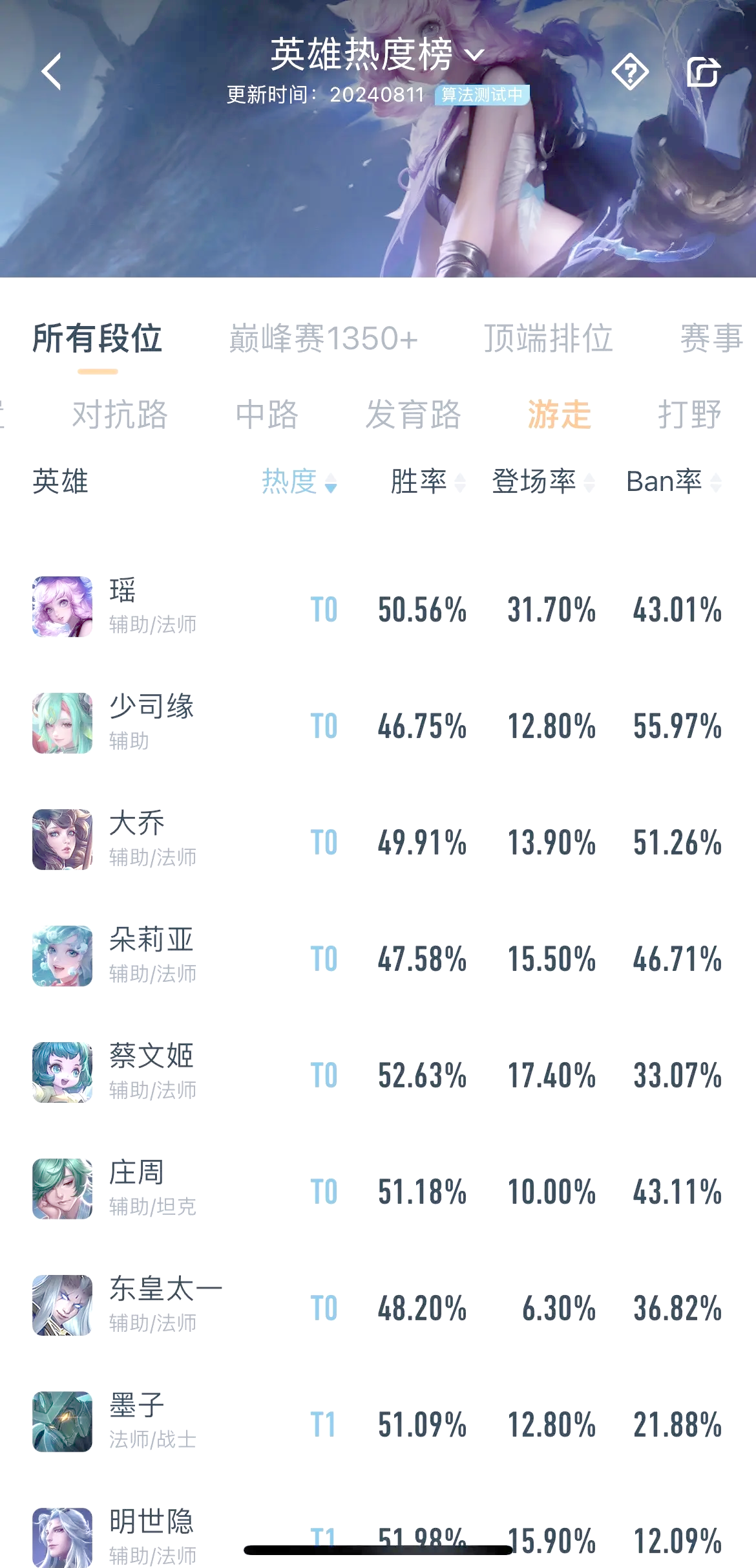 《英雄联盟》下路生态：软辅vs硬辅谁更强势？的简单介绍