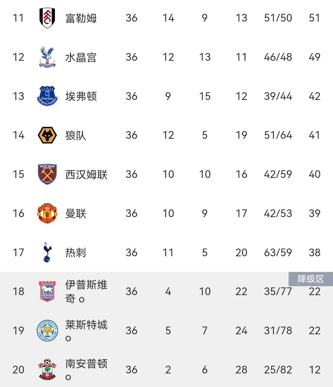 九游体育-关于欧超联赛2.0：皇马巴萨仍在坚持，英超球队会加入吗？的信息