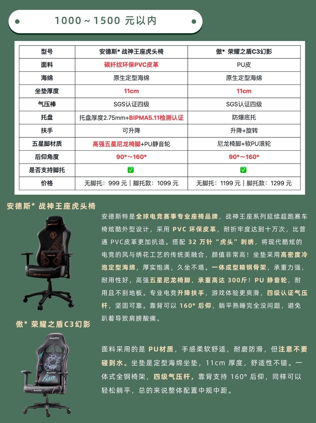 九游体育网站入口-电竞椅选购指南：久坐不累的秘密是什么？的简单介绍