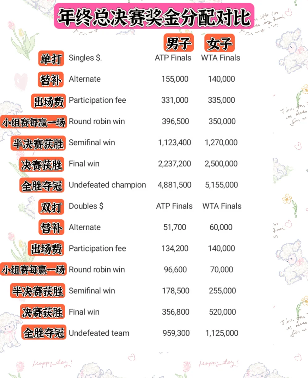 各大赛事奖金排行榜 各大赛事奖金排行榜