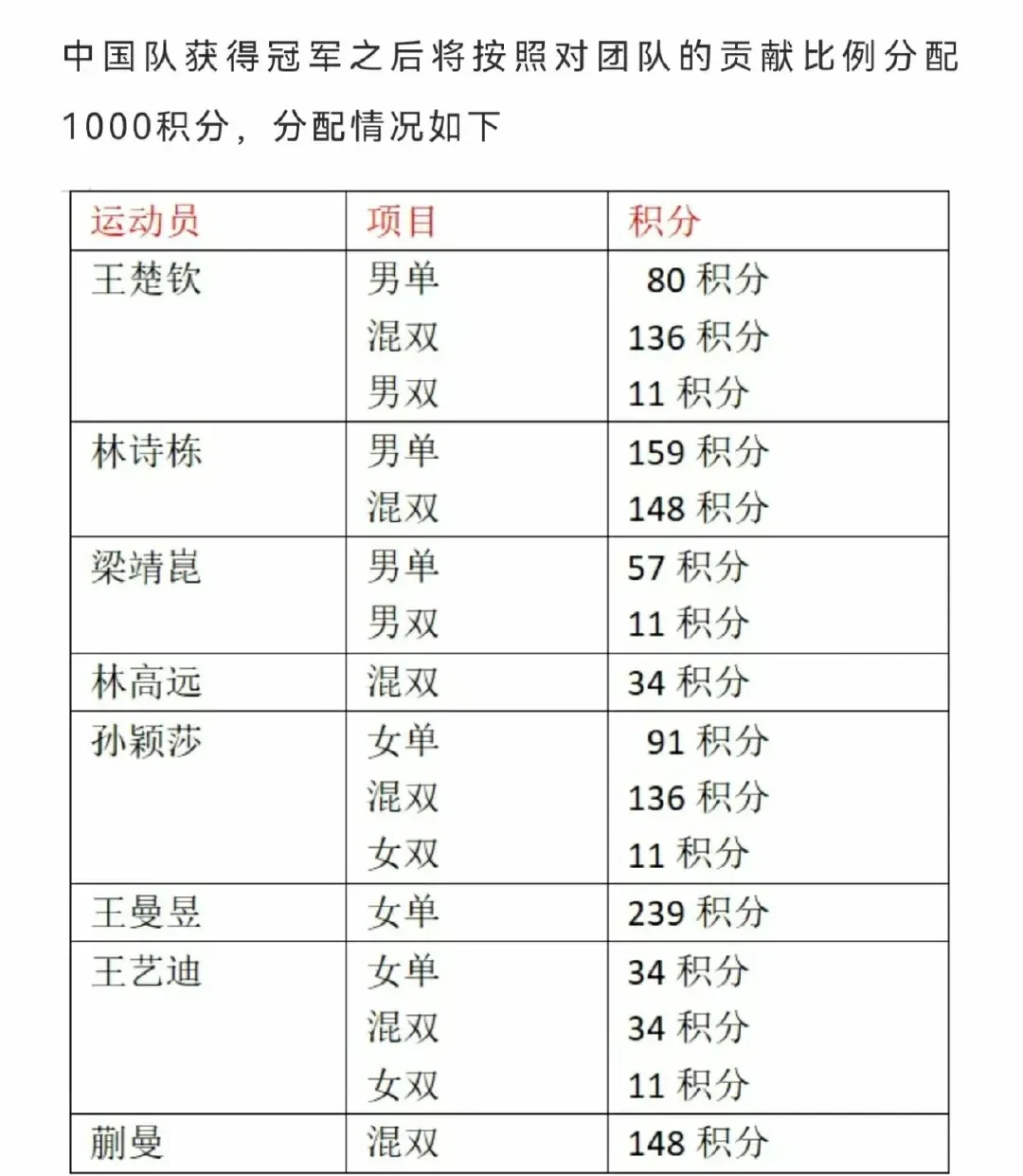 各大赛事奖金排行榜 各大赛事奖金排行榜