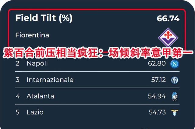 三中卫体系回归：为什么意甲球队偏爱352？的简单介绍
