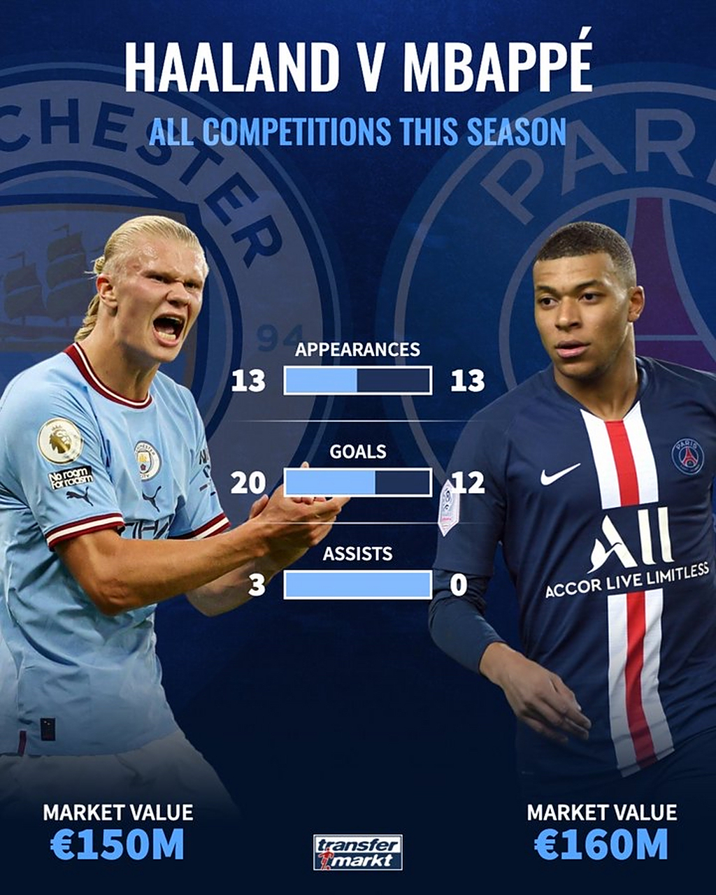 九游体育平台官网-关于哈兰德vs姆巴佩：新双骄时代来临？的信息