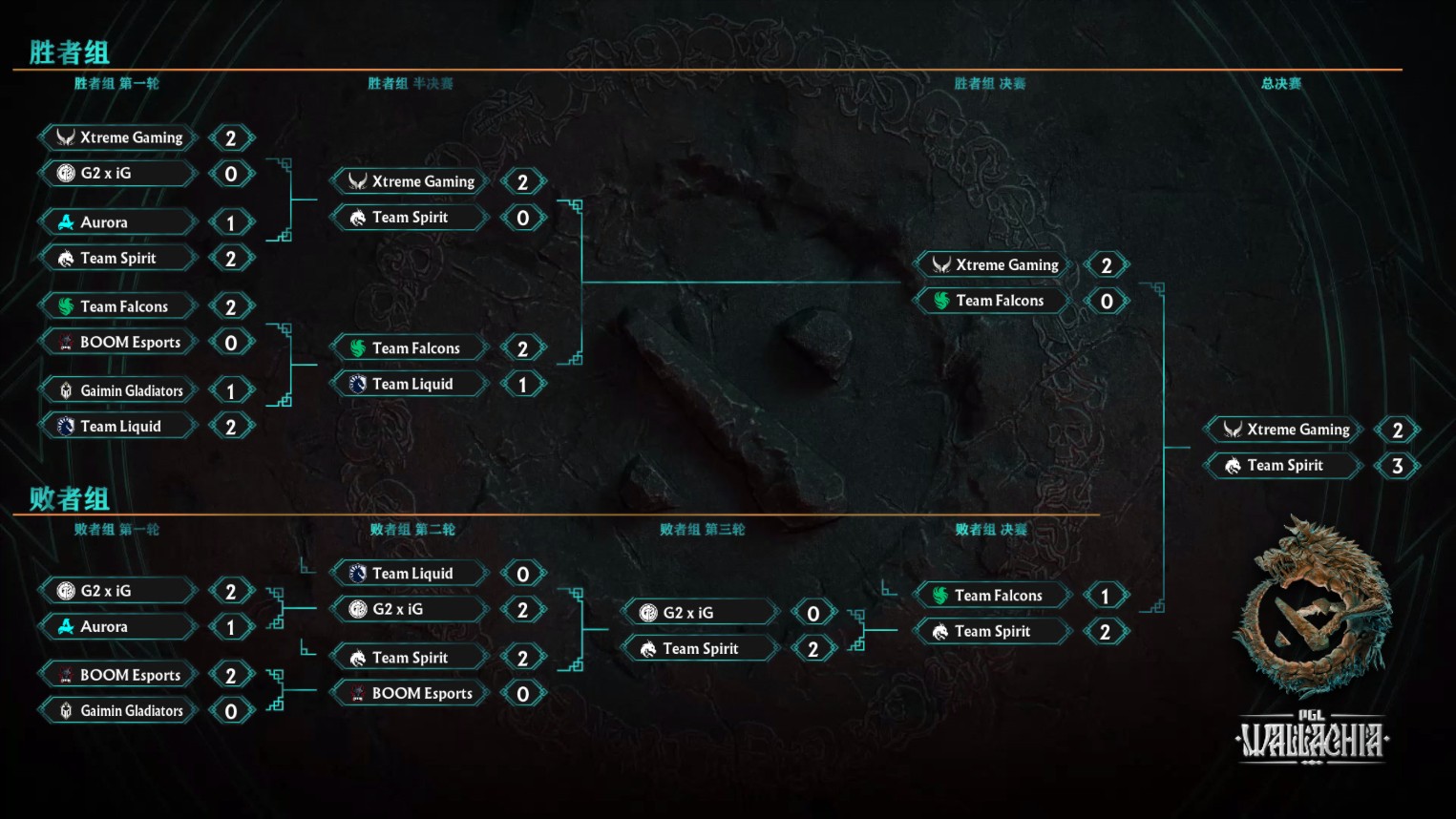 九游体育网页版-关于《DOTA2》BP策略：当前版本最强阵容是什么？的信息