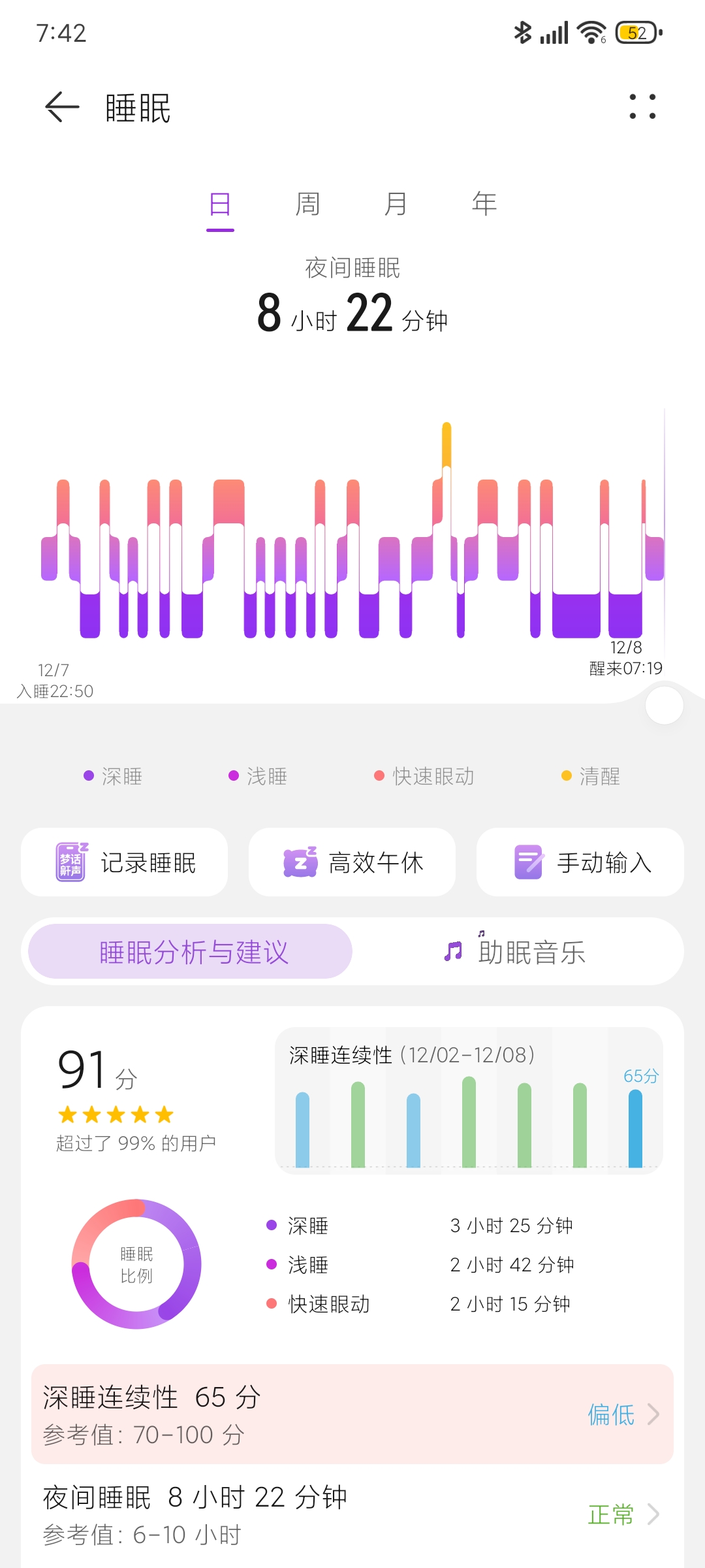 睡眠质量调查:运动人群深睡时间更长 睡眠质量调查:运动人群深睡时间更长