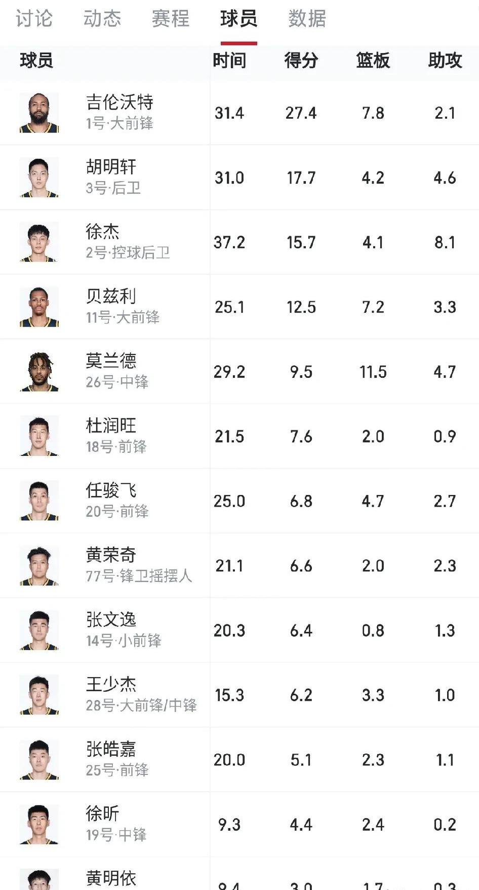 九游体育入口-网友票选最帅球员排行榜的简单介绍