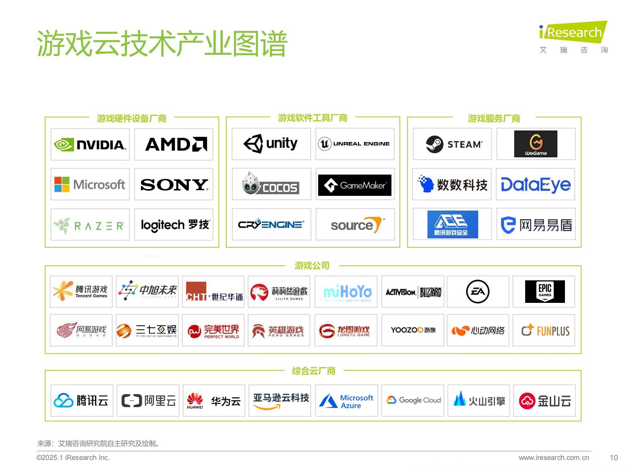 九游体育网站入口-云电竞进展：5G网络能取代高端PC吗？的简单介绍