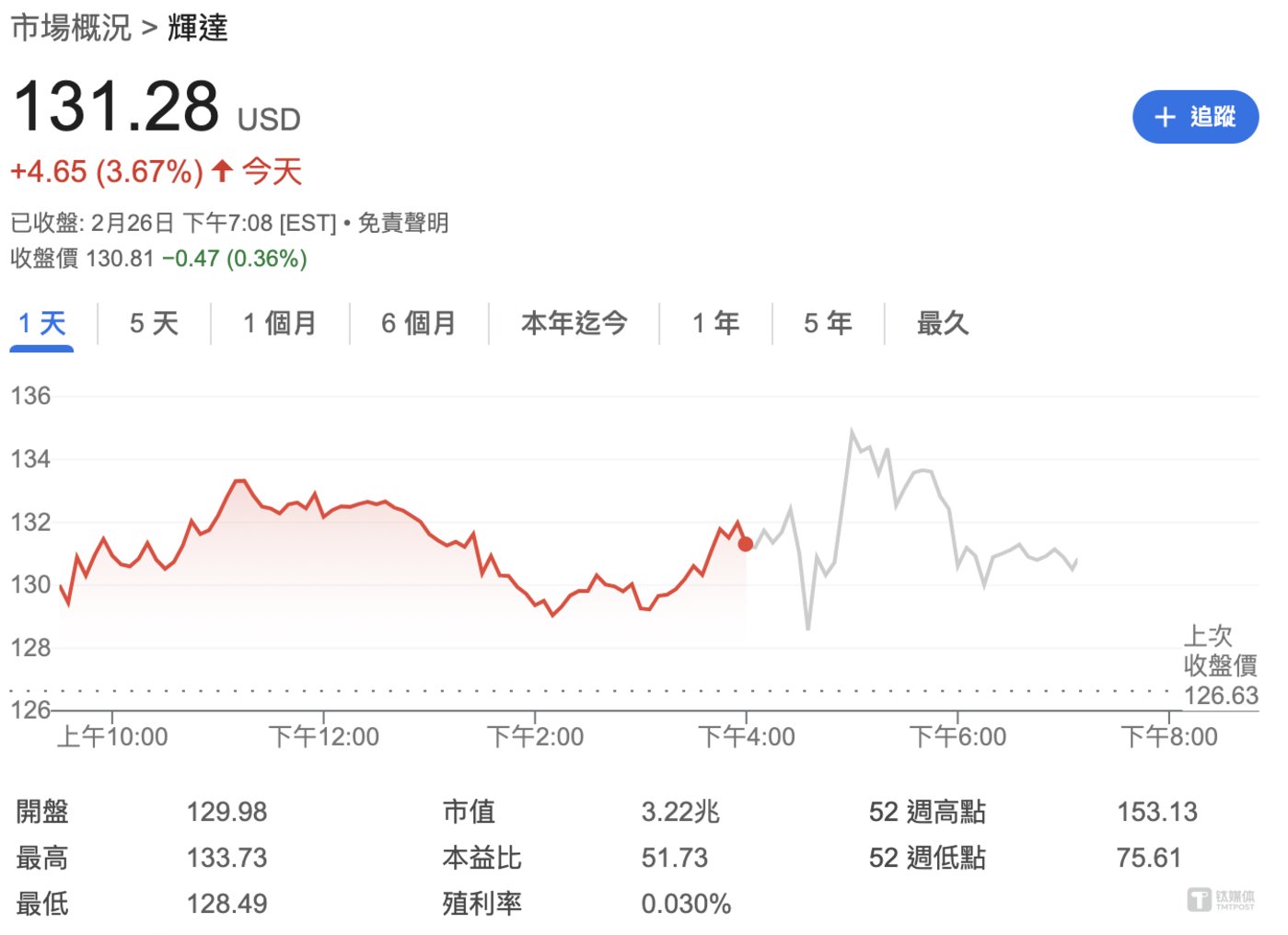 关于电竞俱乐部上市潮：TSM、FaZe股价暴跌，泡沫破裂？的信息