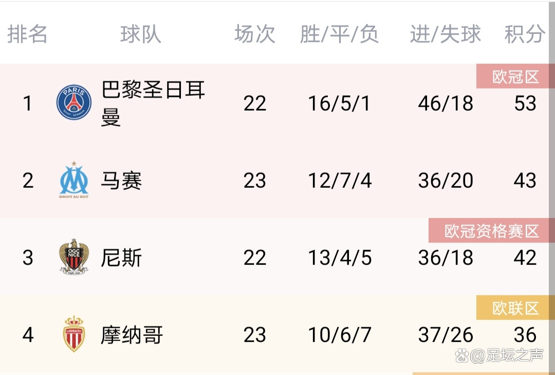 九游体育登录-关于法甲与五大联赛打法差异解析的信息