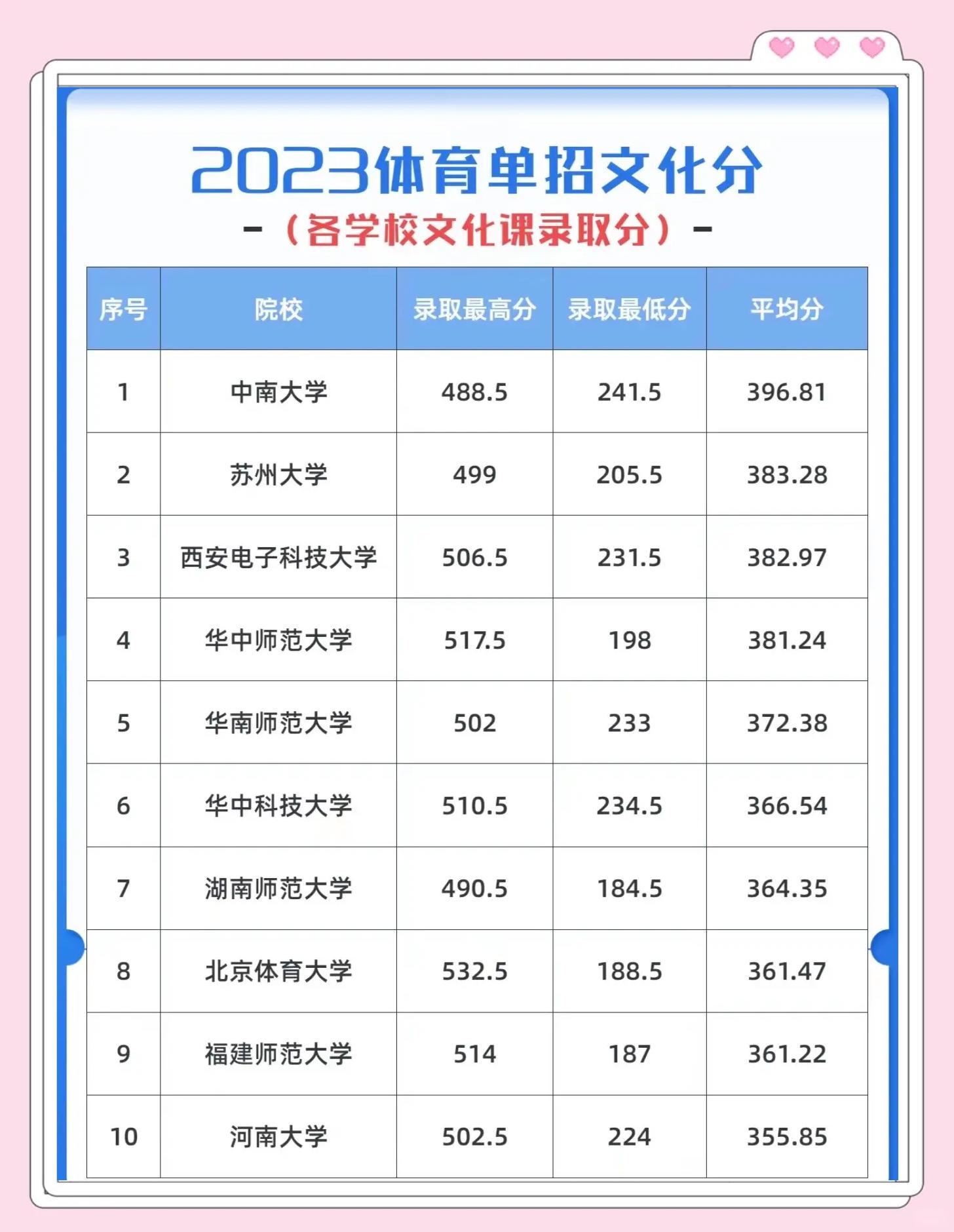 体育特长生培养模式改革，文化课要求提高