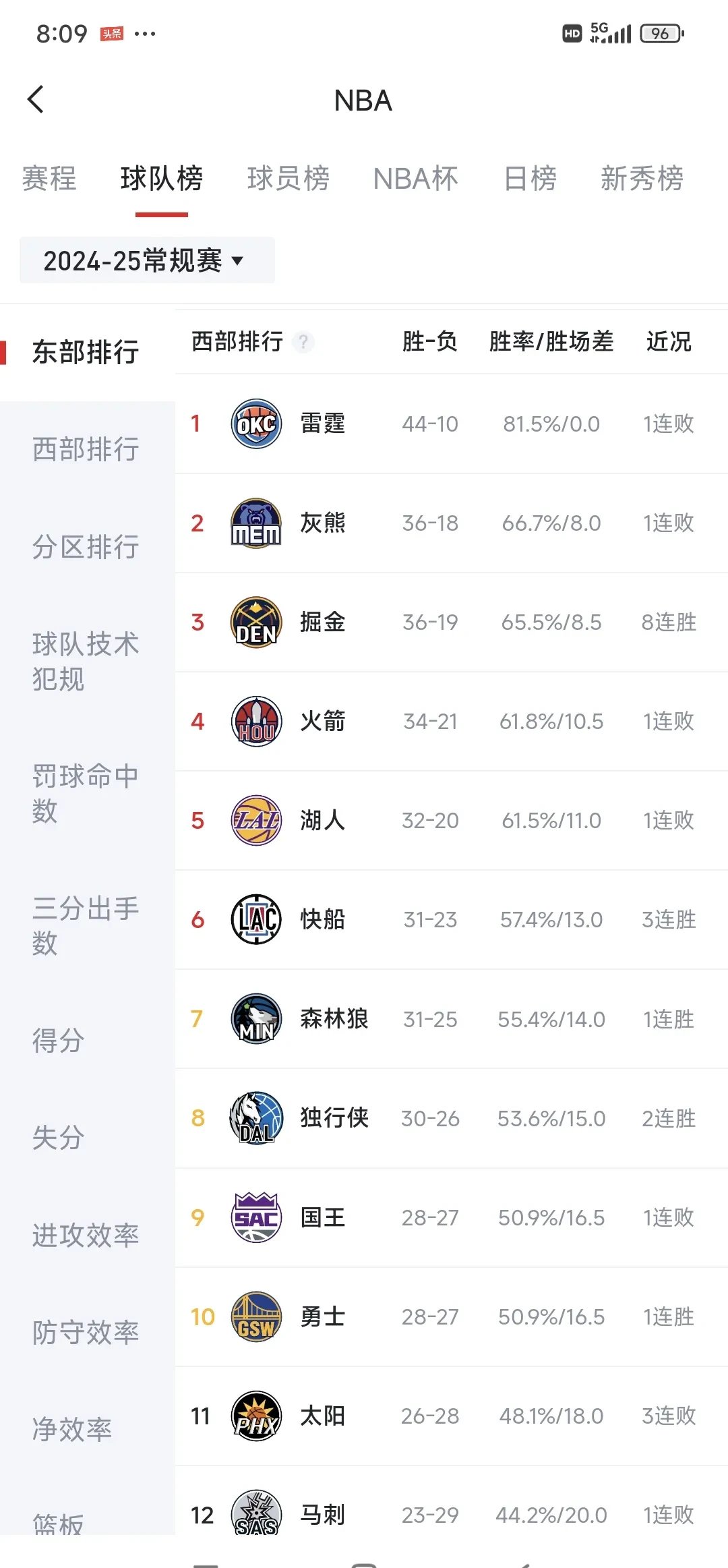 本赛季MVP预测排名前五