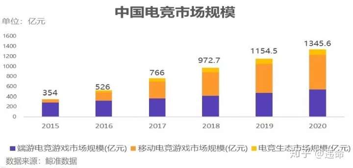 九游体育网页版-关于电竞教育兴起：北大开设电竞管理专业，报名人数爆满的信息