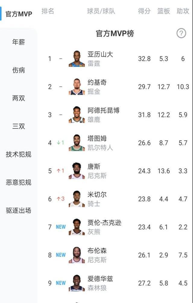 九游体育入口-球迷投票：谁是你心中MVP？