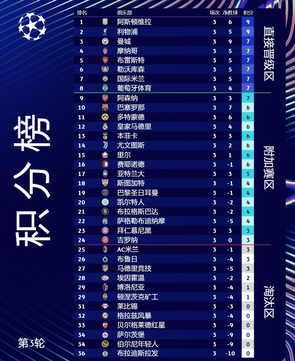 法甲“黑马”球队排行榜的简单介绍
