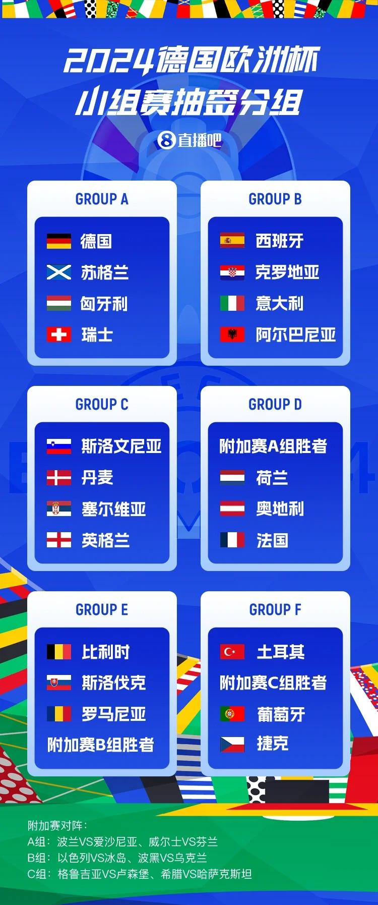 关于欧洲杯分组预测：又现死亡之组？的信息