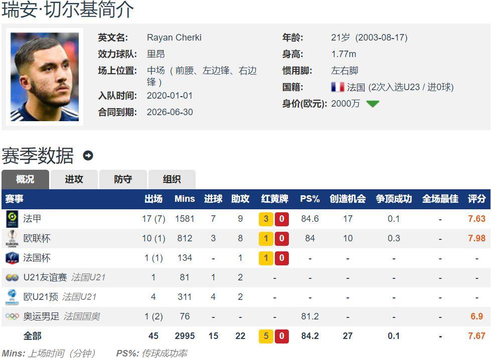 关于最矮vs最高球员：身高在足球中的作用的信息