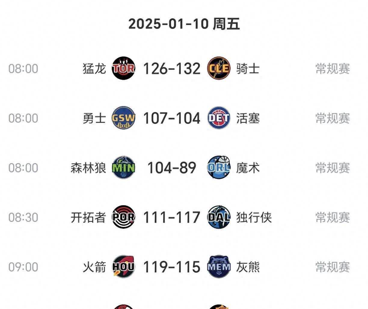 九游体育平台-三分命中率前十球员数据