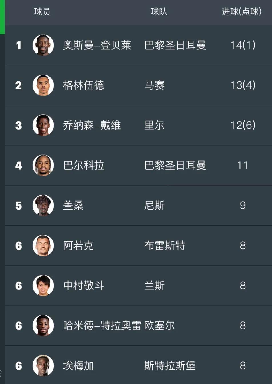 九游体育平台官网-生涯得分榜前十选手盘点