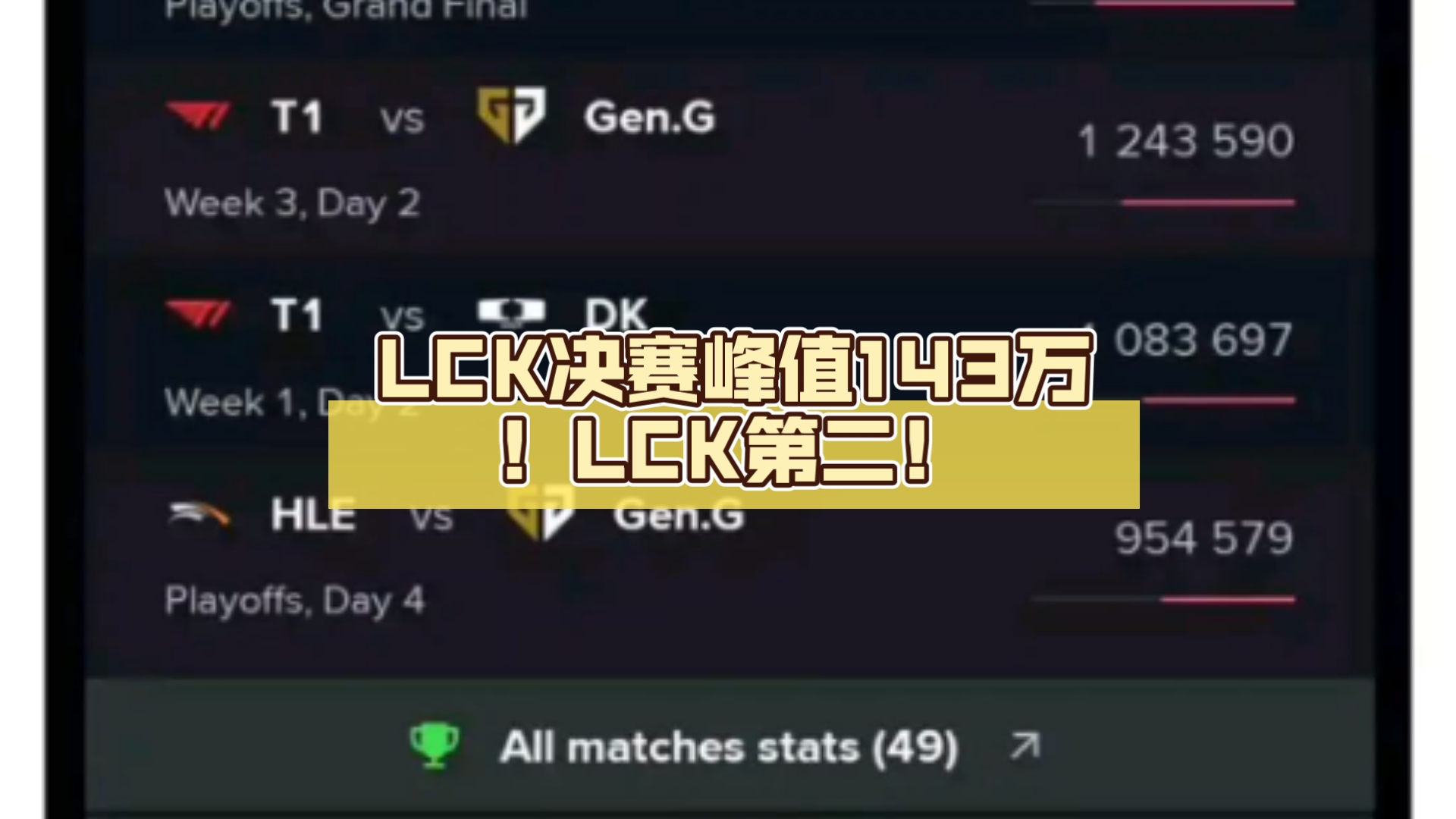 九游体育官方网站-《英雄联盟》LCK工资曝光：Chovy年薪超2000万的简单介绍