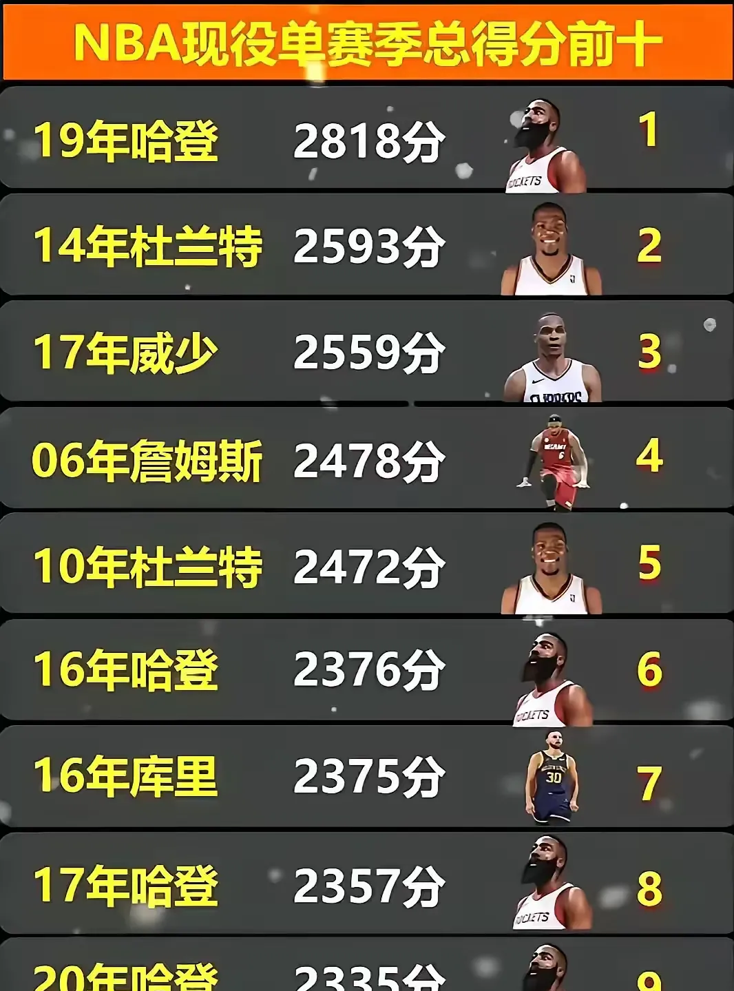 身高影响位置吗？NBA身材分布图的简单介绍