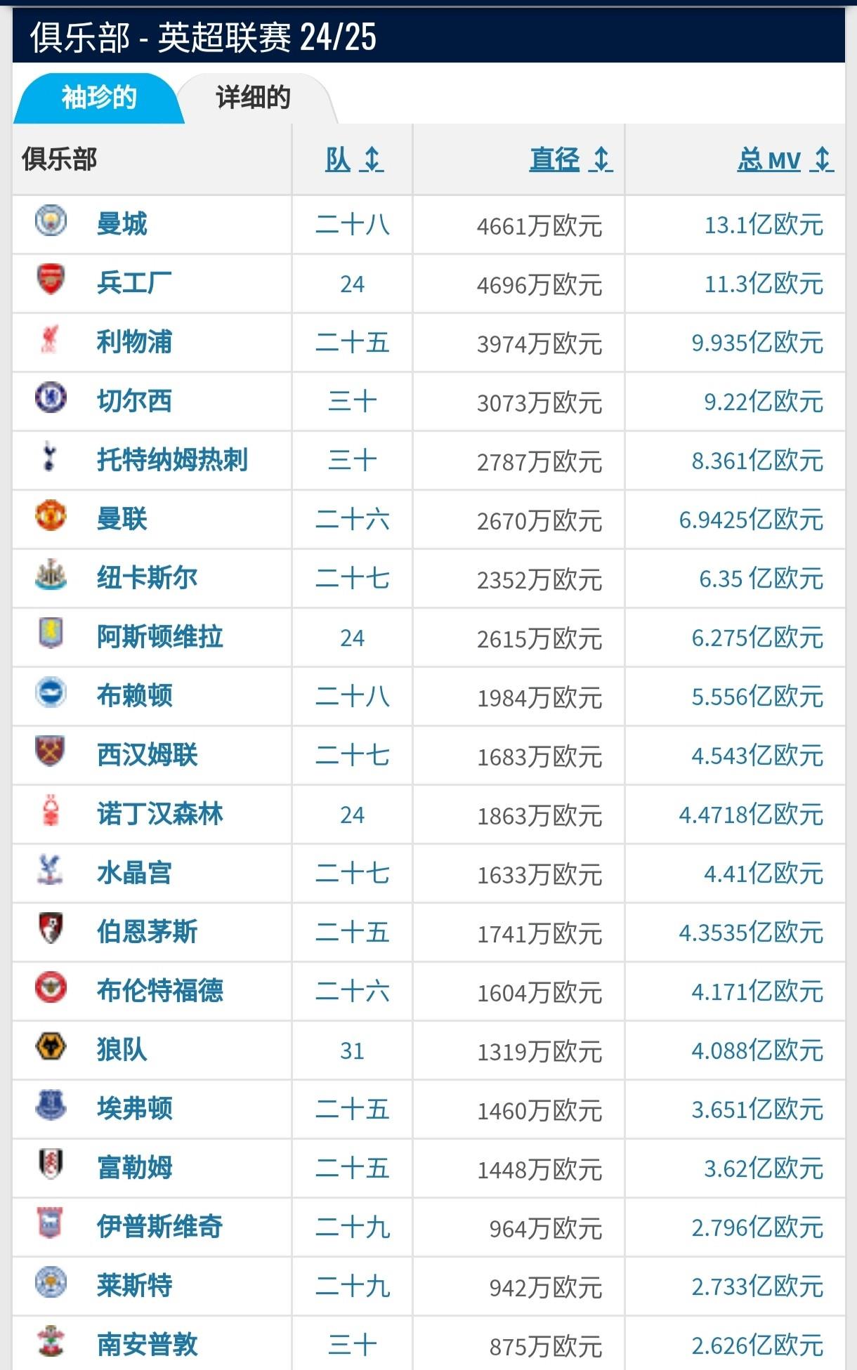 九游体育平台官网-英超转会净支出排行TOP10