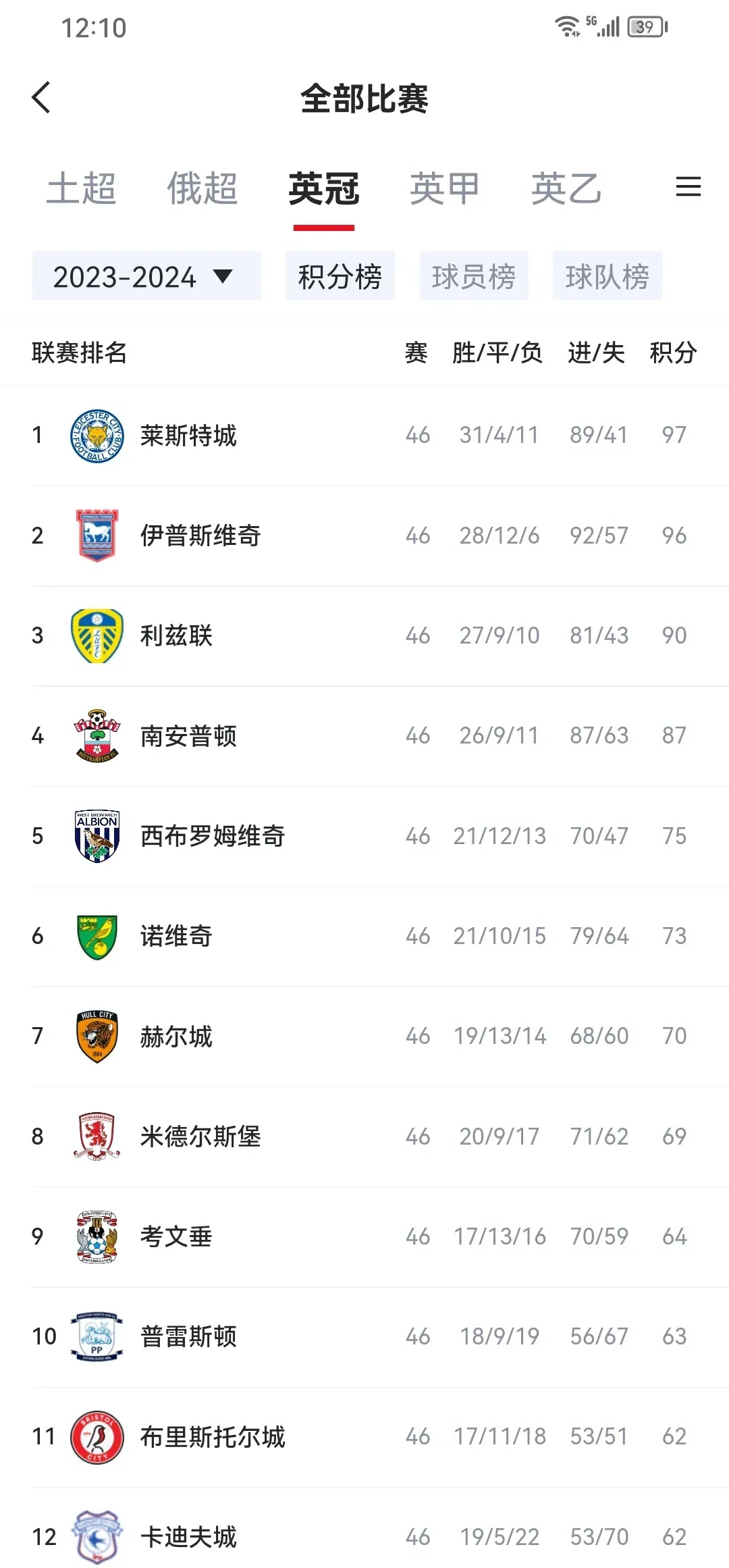 英超转会净支出排行TOP10