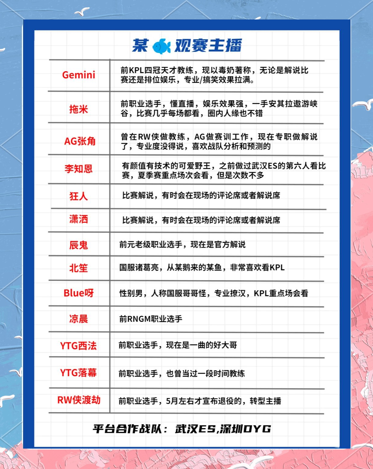 九游体育平台官网-包含电竞饭圈化：粉丝文化如何影响职业赛场？的词条