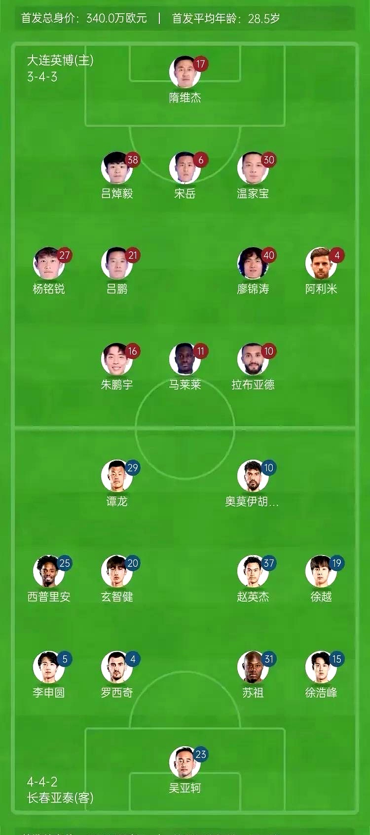九游体育平台官网-中超联赛五大看点：老将回归，新星闪耀的简单介绍