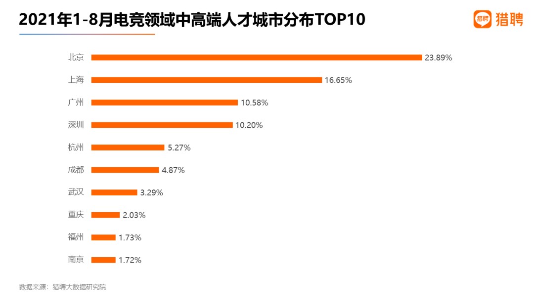 九游体育平台-包含电竞选手退役后去哪？直播、解说、创业全解析的词条